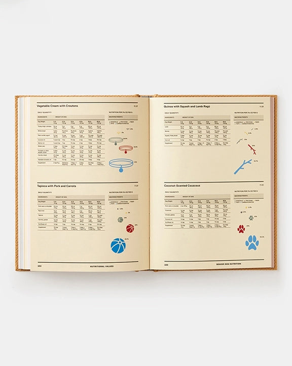 Honey Gold - Feed Me: 50 Home Cooked Meals For Your Dog - Phaidon - Printfresh
