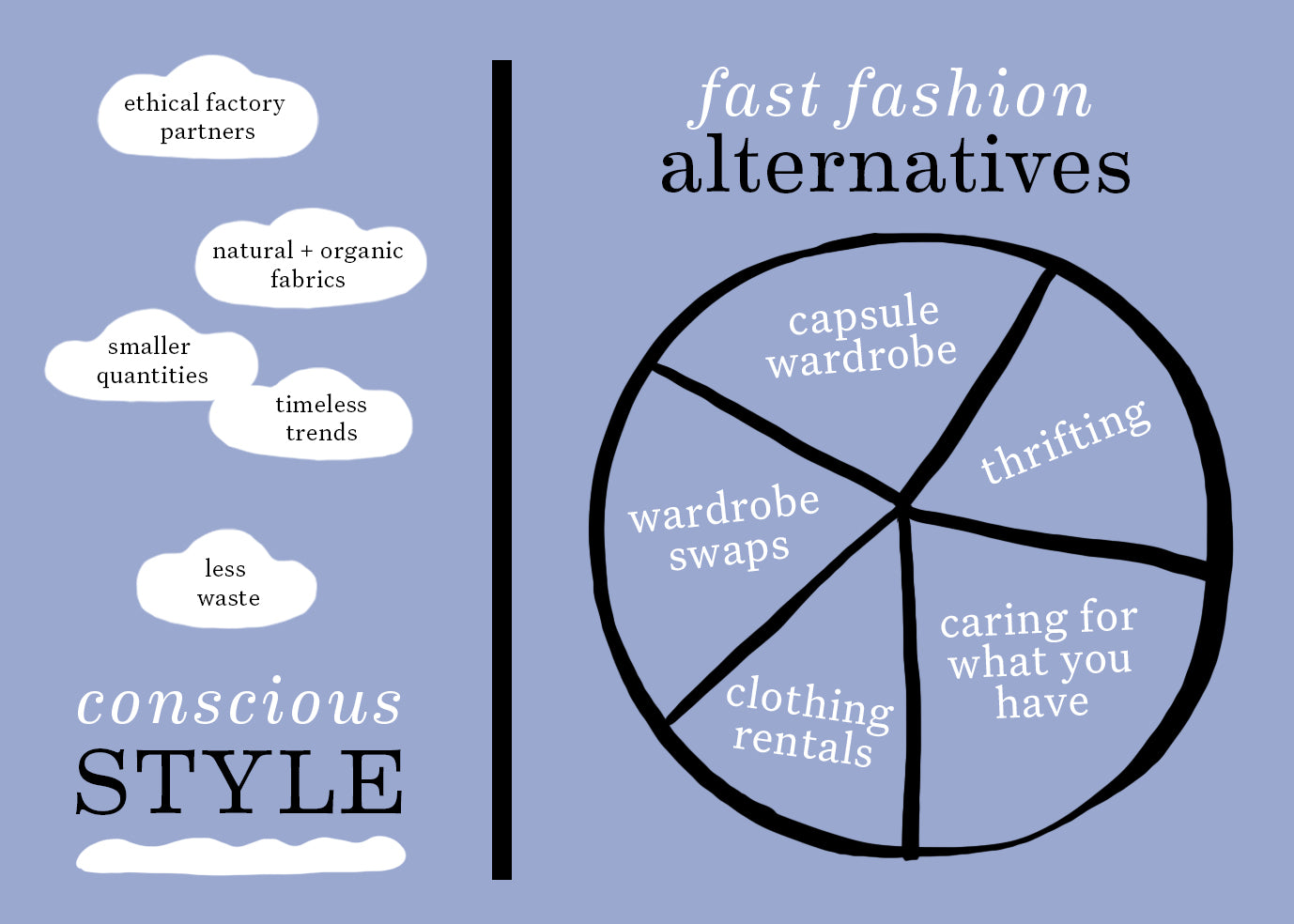 Breaking the Fast Fashion Habit